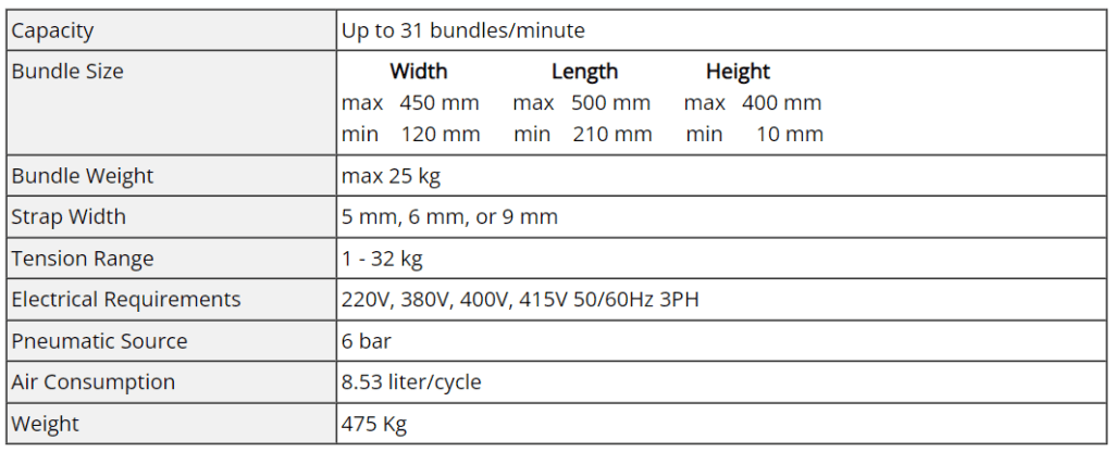 TP-702NL Fully Automatic Longitudinal Strapping Machine Tech Data